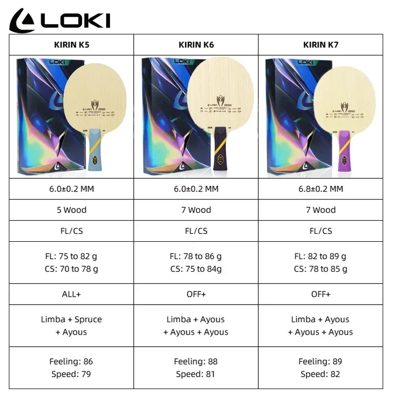 Original LOKI Kirin K5 K6 K7 T - Table Tennis Touch recension och pris