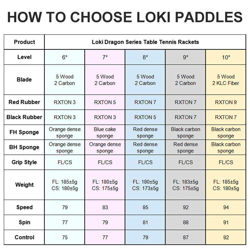 Original LOKI Table Tennis Rac - Table Tennis Movie recension och pris